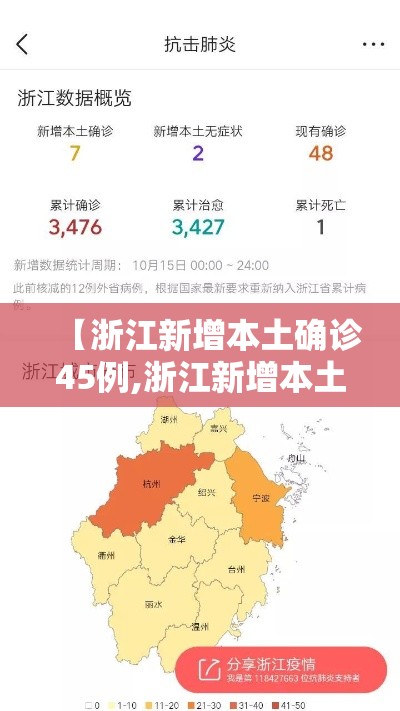 【浙江新增本土确诊45例,浙江新增本土确诊45例最新消息】 【浙江新增本土确诊45例,浙江新增本土确诊45例最新消息】