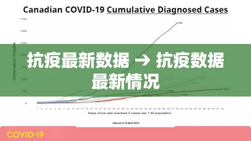 抗疫最新数据 → 抗疫数据最新情况 抗疫最新数据 → 抗疫数据最新情况