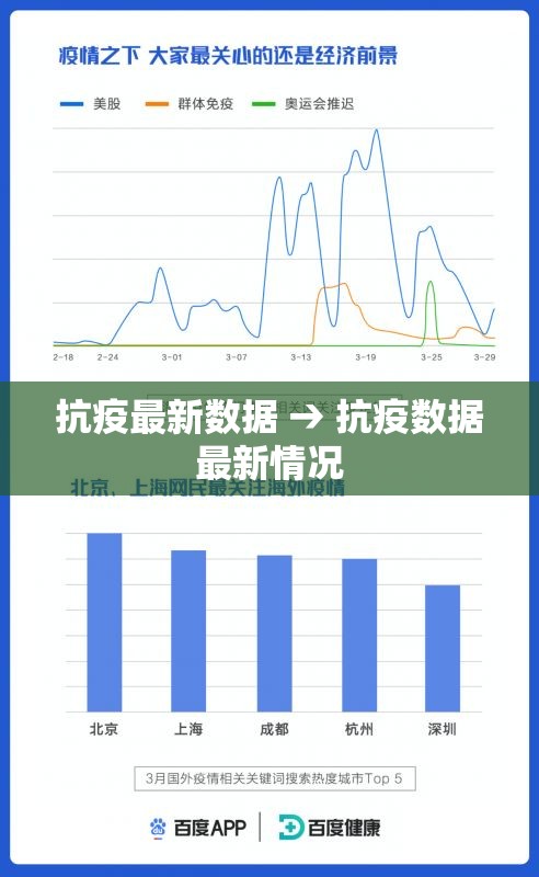 抗疫最新数据 → 抗疫数据最新情况 抗疫最新数据 → 抗疫数据最新情况