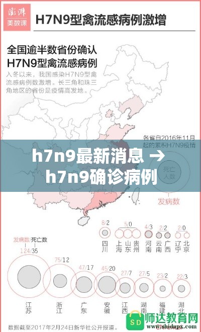 h7n9最新消息 → h7n9确诊病例