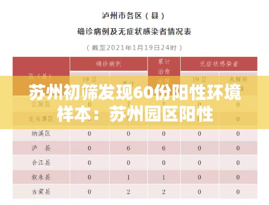 苏州初筛发现60份阳性环境样本：苏州园区阳性