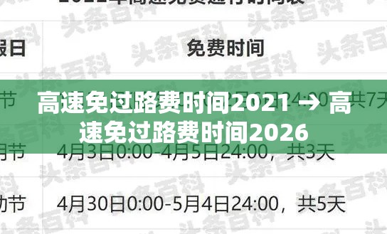 高速免过路费时间2021 → 高速免过路费时间2026