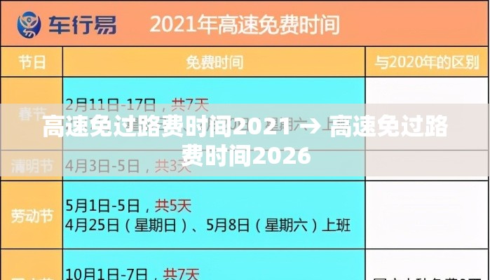 高速免过路费时间2021 → 高速免过路费时间2026