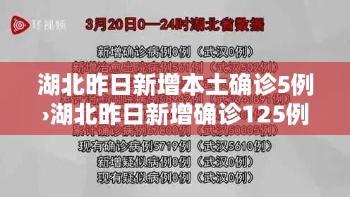 湖北昨日新增本土确诊5例›湖北昨日新增确诊125例 湖北昨日新增本土确诊5例›湖北昨日新增确诊125例