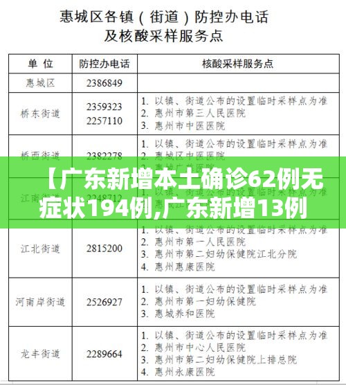 【广东新增本土确诊62例无症状194例,广东新增13例本土无症状感染者轨迹】