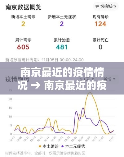 南京最近的疫情情况 → 南京最近的疫情情况如何 南京最近的疫情情况 → 南京最近的疫情情况如何
