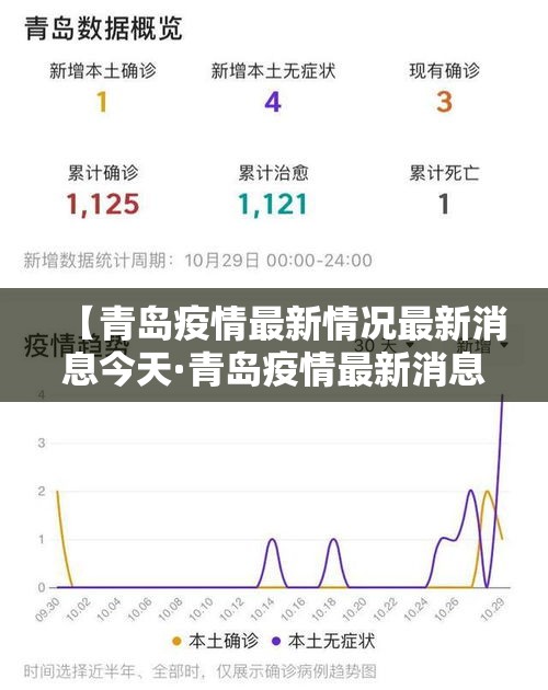 【青岛疫情最新情况最新消息今天·青岛疫情最新消息58例】