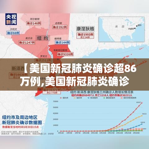 【美国新冠肺炎确诊超86万例,美国新冠肺炎确诊近780万例】