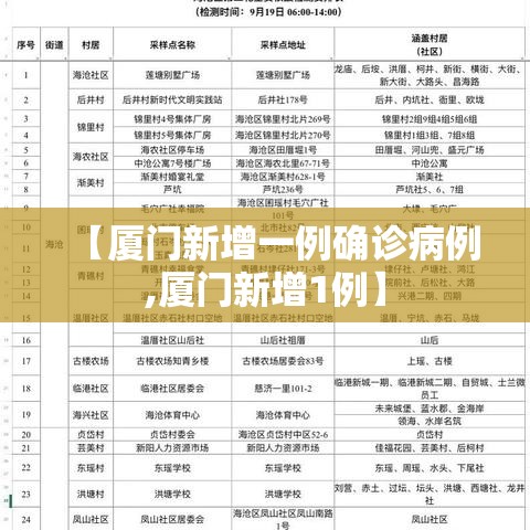 【厦门新增一例确诊病例,厦门新增1例】