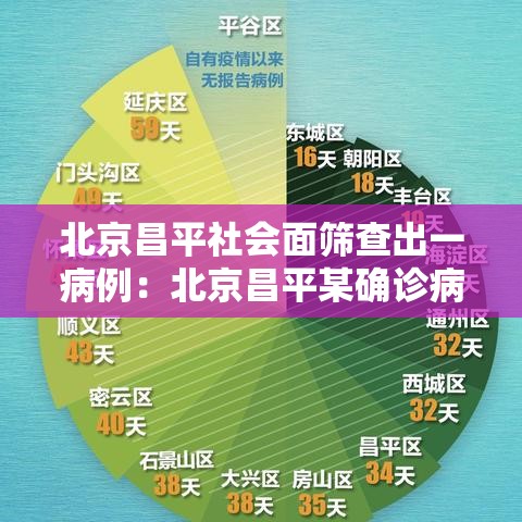 北京昌平社会面筛查出一病例:北京昌平某确诊病例一家抵京前未主动报告 密接1751人 北京昌平社会面筛查出一病例:北京昌平某确诊病例一家抵京前未主动报告 密接1751人