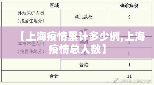 【上海疫情累计多少例,上海疫情总人数】
