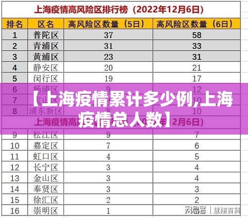 【上海疫情累计多少例,上海疫情总人数】