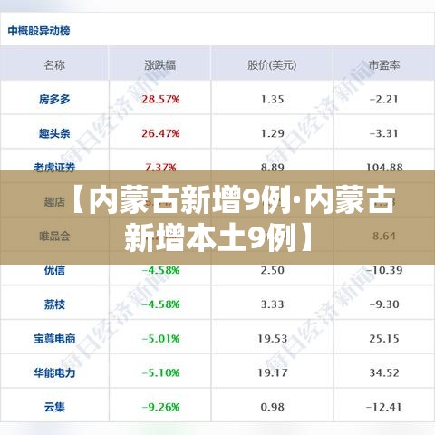 【内蒙古新增9例·内蒙古新增本土9例】