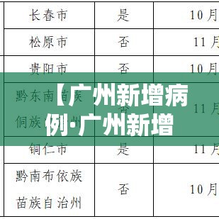 【广州新增病例·广州新增病例详情公布】