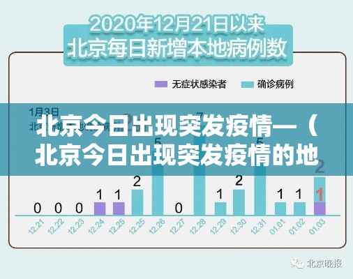 北京今日出现突发疫情—（北京今日出现突发疫情的地方）