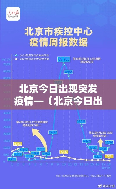 北京今日出现突发疫情—（北京今日出现突发疫情的地方）