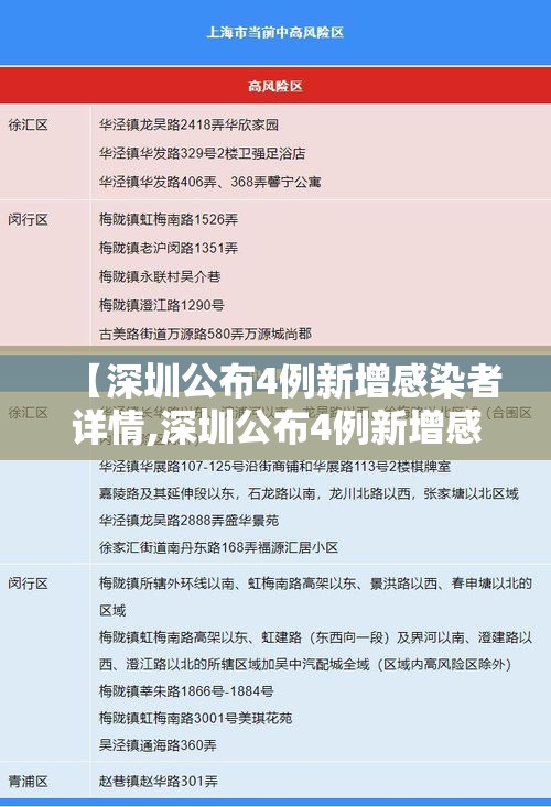 【深圳公布4例新增感染者详情,深圳公布4例新增感染者详情公告】 【深圳公布4例新增感染者详情,深圳公布4例新增感染者详情公告】