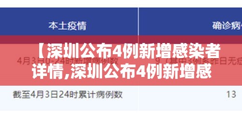 【深圳公布4例新增感染者详情,深圳公布4例新增感染者详情公告】 【深圳公布4例新增感染者详情,深圳公布4例新增感染者详情公告】