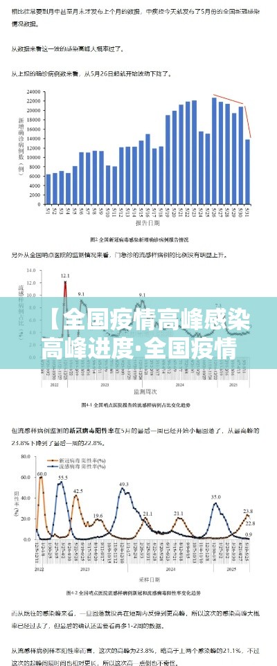 【全国疫情高峰感染高峰进度·全国疫情高危地区分布图】