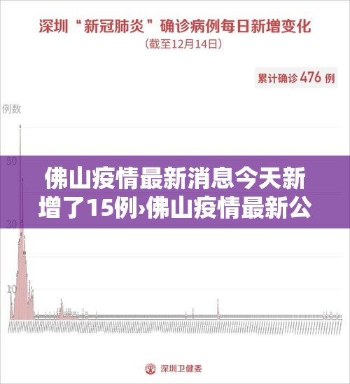 佛山疫情最新消息今天新增了15例›佛山疫情最新公布今天