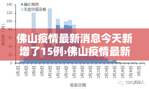 佛山疫情最新消息今天新增了15例›佛山疫情最新公布今天