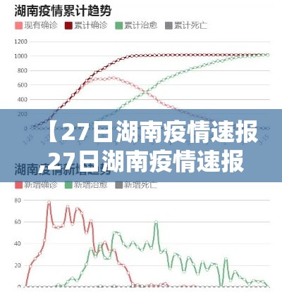 【27日湖南疫情速报,27日湖南疫情速报图】