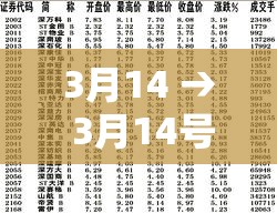 3月14 → 3月14号到今天是多少天