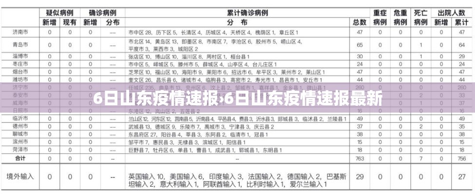 6日山东疫情速报›6日山东疫情速报最新 6日山东疫情速报›6日山东疫情速报最新