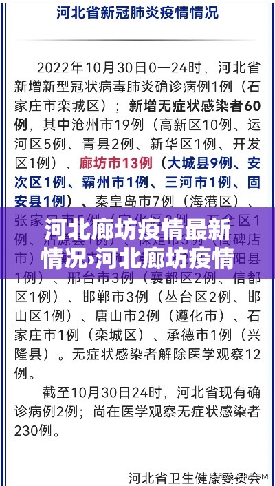 河北廊坊疫情最新情况›河北廊坊疫情最新消息第30例 河北廊坊疫情最新情况›河北廊坊疫情最新消息第30例