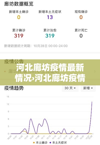 河北廊坊疫情最新情况›河北廊坊疫情最新消息第30例 河北廊坊疫情最新情况›河北廊坊疫情最新消息第30例