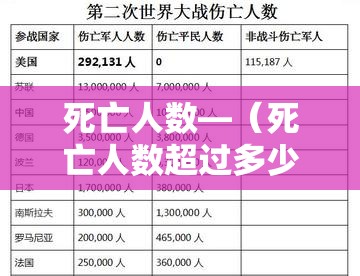 死亡人数—（死亡人数超过多少领导要问责）