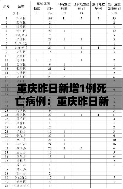 重庆昨日新增1例死亡病例：重庆昨日新增病例活动轨迹