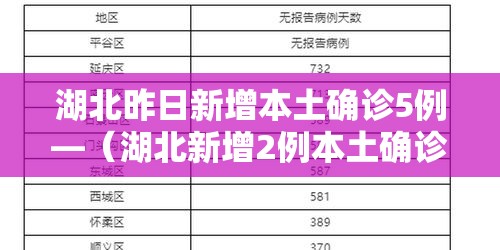 湖北昨日新增本土确诊5例—（湖北新增2例本土确诊轨迹）