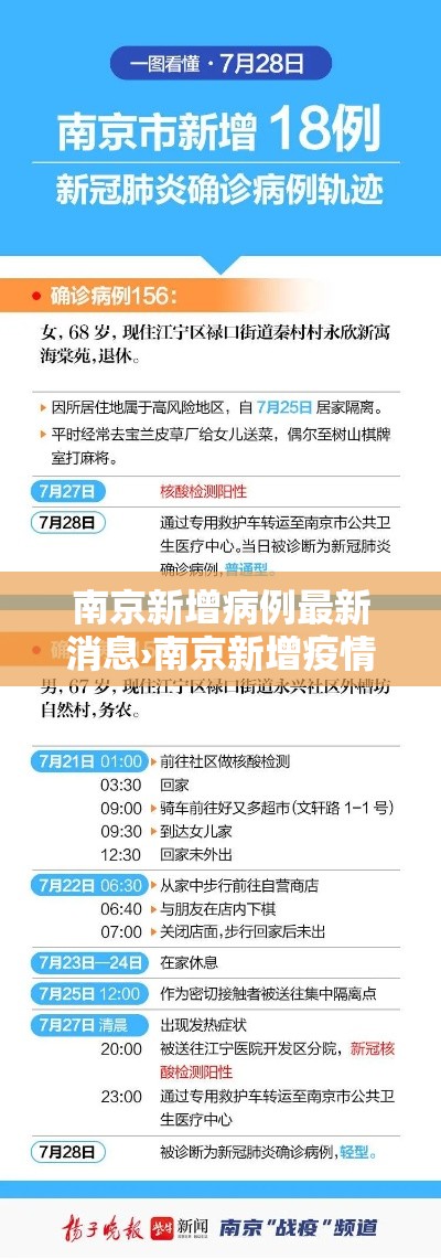 南京新增病例最新消息›南京新增疫情病例