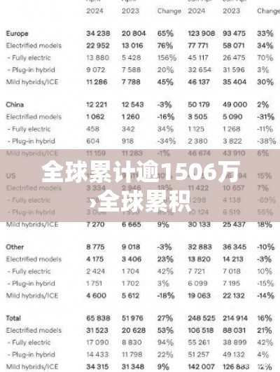 全球累计逾1506万›全球累积