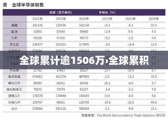 全球累计逾1506万›全球累积
