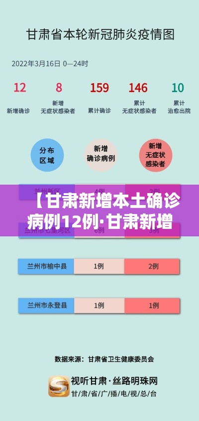 【甘肃新增本土确诊病例12例·甘肃新增本土确诊病例12例详情】
