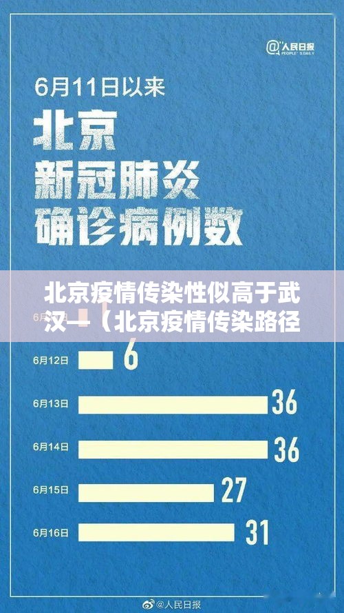 北京疫情传染性似高于武汉—（北京疫情传染路径）