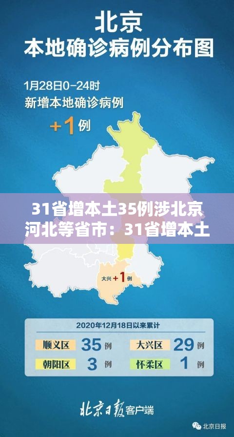 31省增本土35例涉北京河北等省市：31省增本土107例河北90例