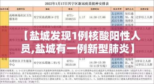 【盐城发现1例核酸阳性人员,盐城有一例新型肺炎】