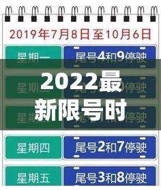 2022最新限号时间：2021最新限号路段