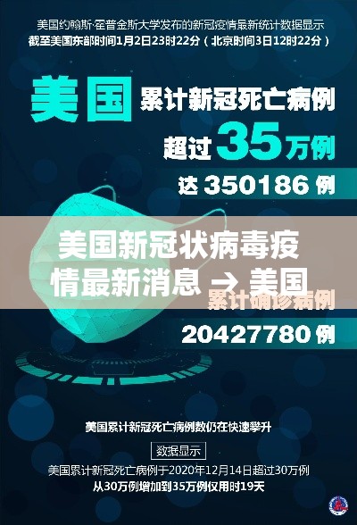 美国新冠状病毒疫情最新消息 → 美国新冠疫情最新消息动态