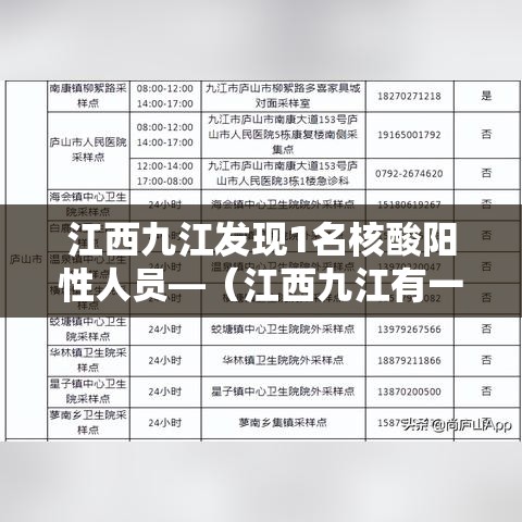 江西九江发现1名核酸阳性人员—(江西九江有一例冠状病毒感染者) 江西九江发现1名核酸阳性人员—(江西九江有一例冠状病毒感染者)