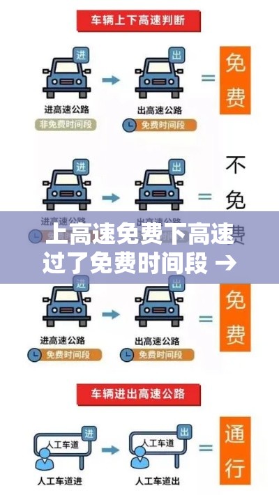 上高速免费下高速过了免费时间段 → 上高速时免费下高速过了免费时间