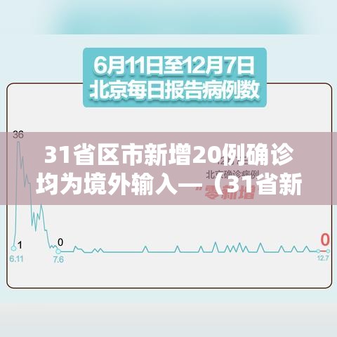 31省区市新增20例确诊均为境外输入—(31省新增12例确诊均为境外输入) 31省区市新增20例确诊均为境外输入—(31省新增12例确诊均为境外输入)