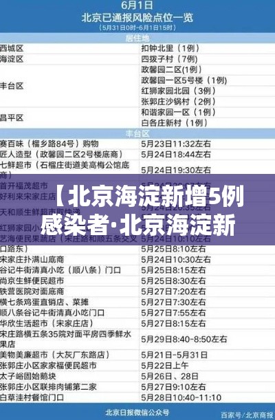【北京海淀新增5例感染者·北京海淀新增5例感染者轨迹】 【北京海淀新增5例感染者·北京海淀新增5例感染者轨迹】