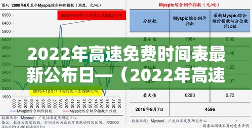 2022年高速免费时间表最新公布日—(2022年高速免费时间几天) 2022年高速免费时间表最新公布日—(2022年高速免费时间几天)
