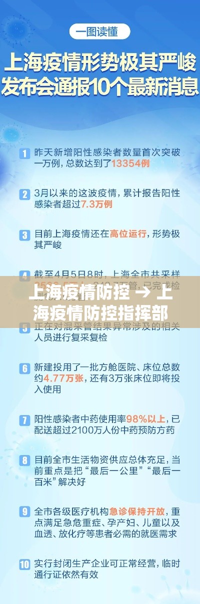 上海疫情防控 → 上海疫情防控指挥部成员