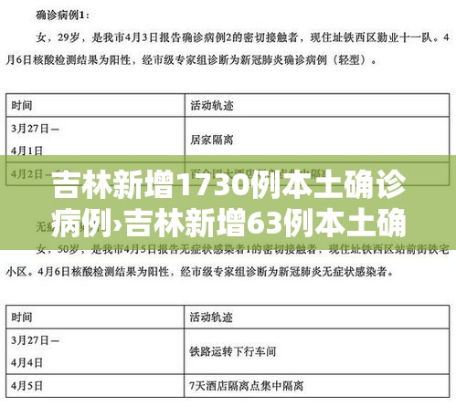 吉林新增1730例本土确诊病例›吉林新增63例本土确诊病例 吉林新增1730例本土确诊病例›吉林新增63例本土确诊病例