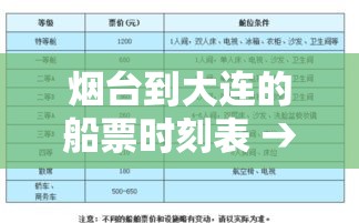 烟台到大连的船票时刻表 → 烟台码头到大连的船票时刻表